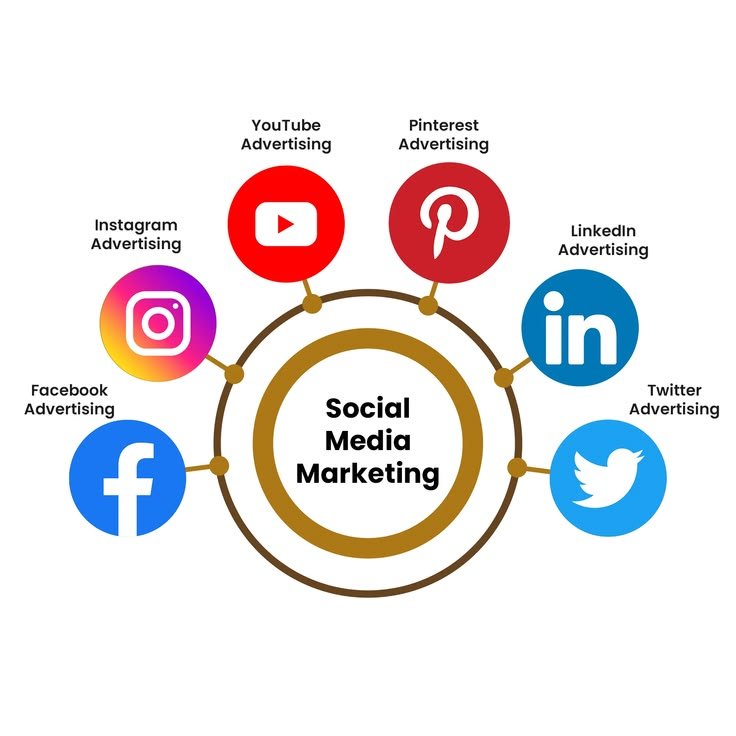 Display Advertising Solutions in USA