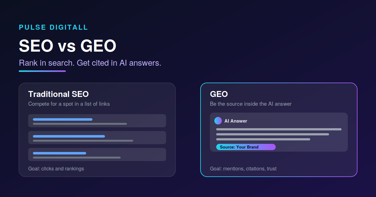 Comparison of traditional SEO ranking in a list of links versus GEO being cited as a source inside an AI answer